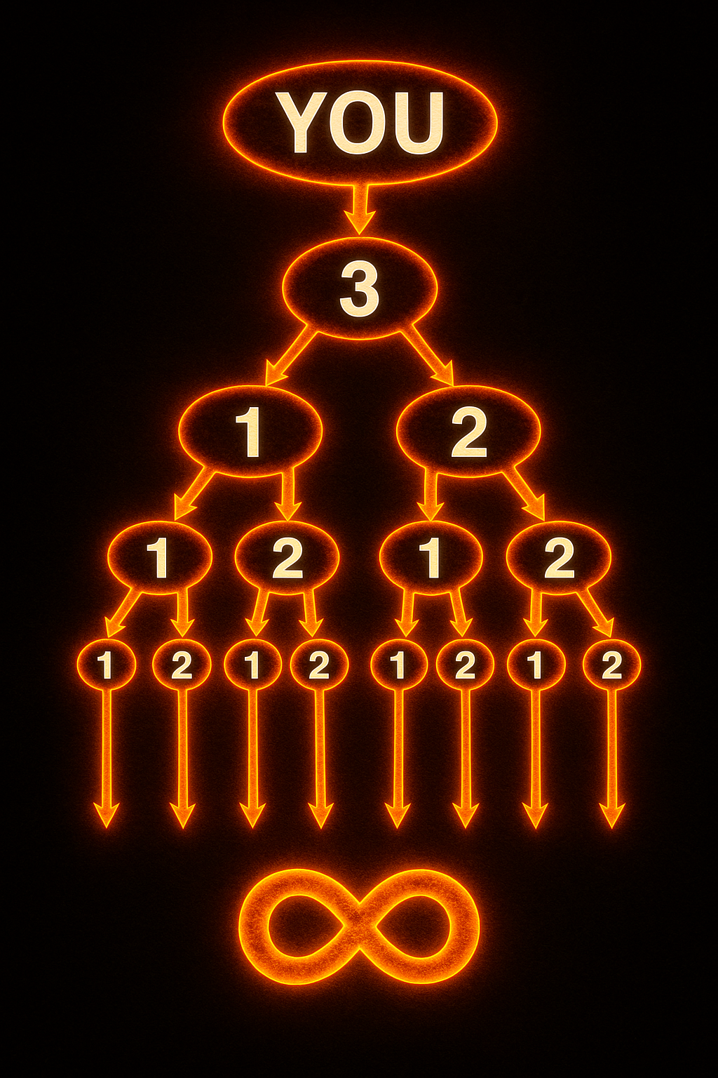 Org chart visual